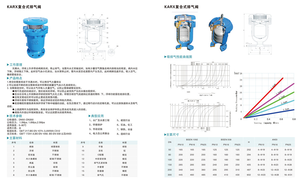 KARX复合式排气阀.jpg