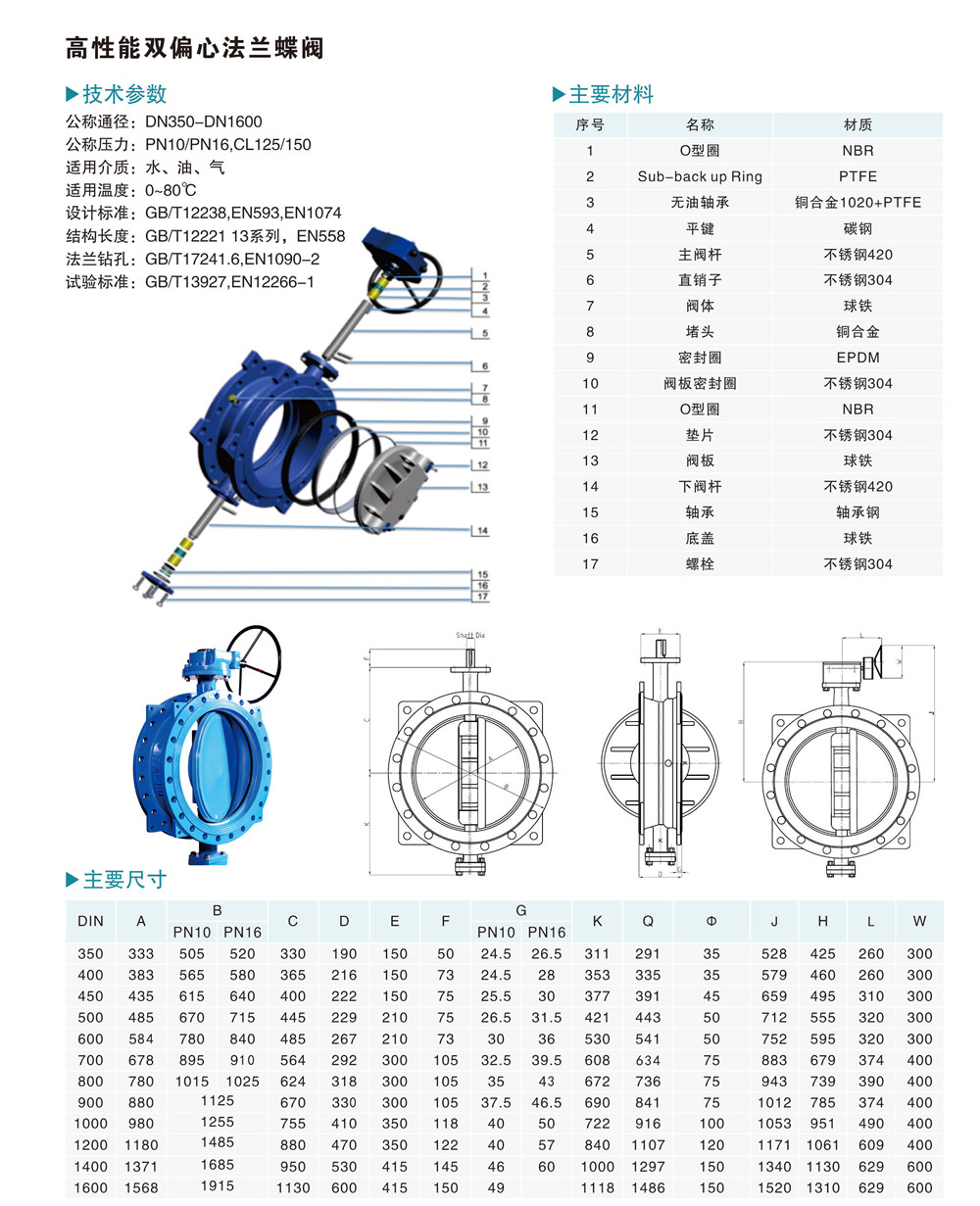 高性能双偏心法兰蝶阀.jpg