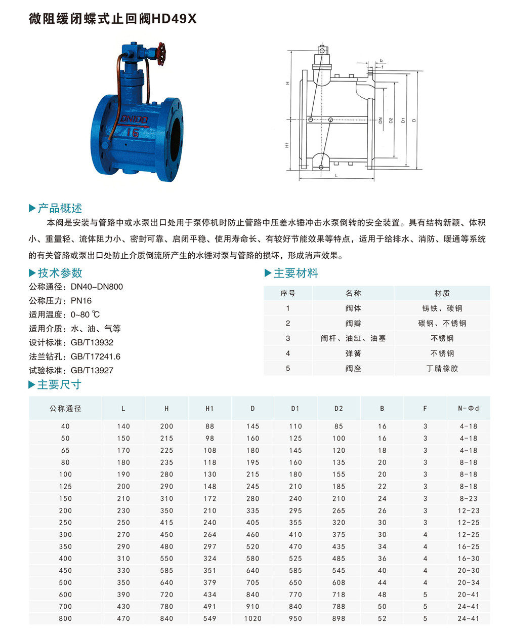 微阻缓闭蝶式止回阀HD49X.jpg